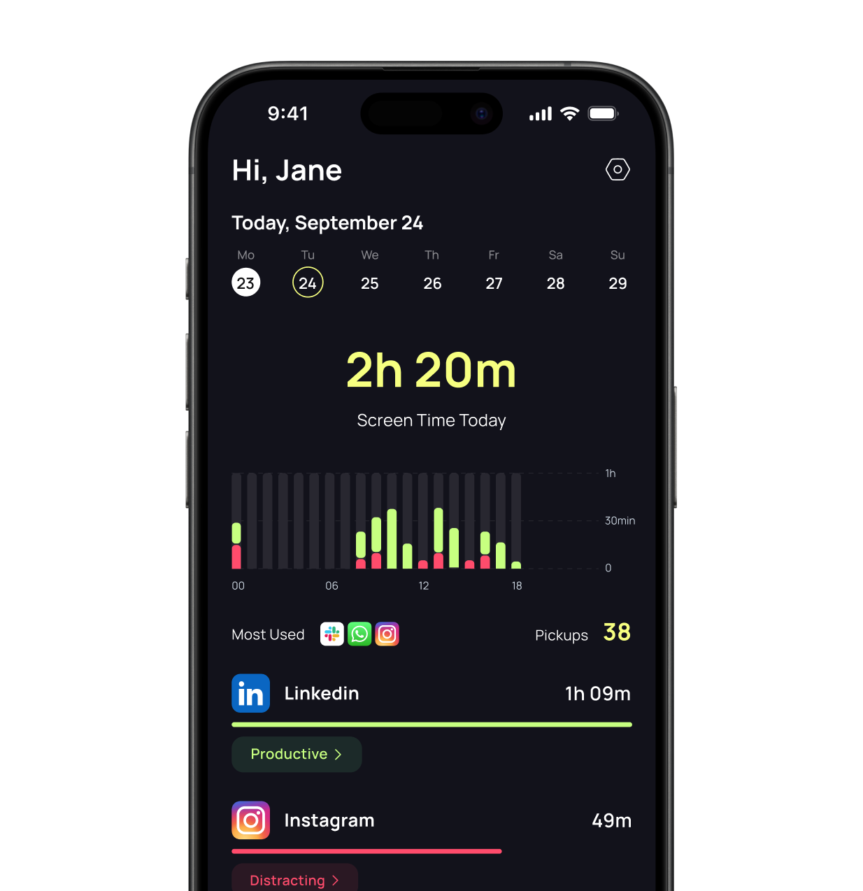 Screen time dashboard showing daily app usage and activity